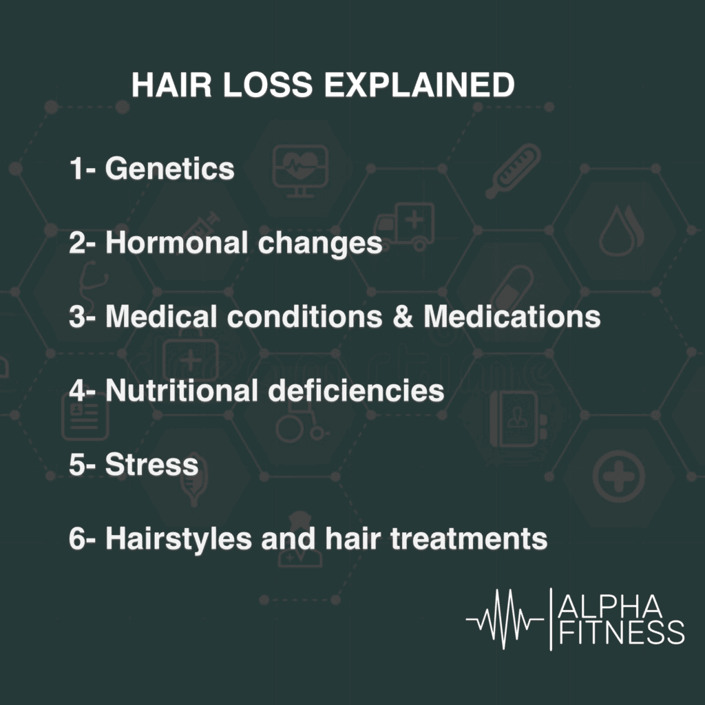 Hair Loss Explained