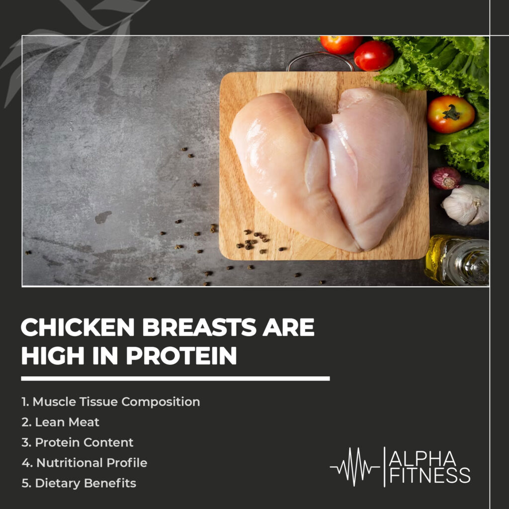Chicken breasts are high in protein