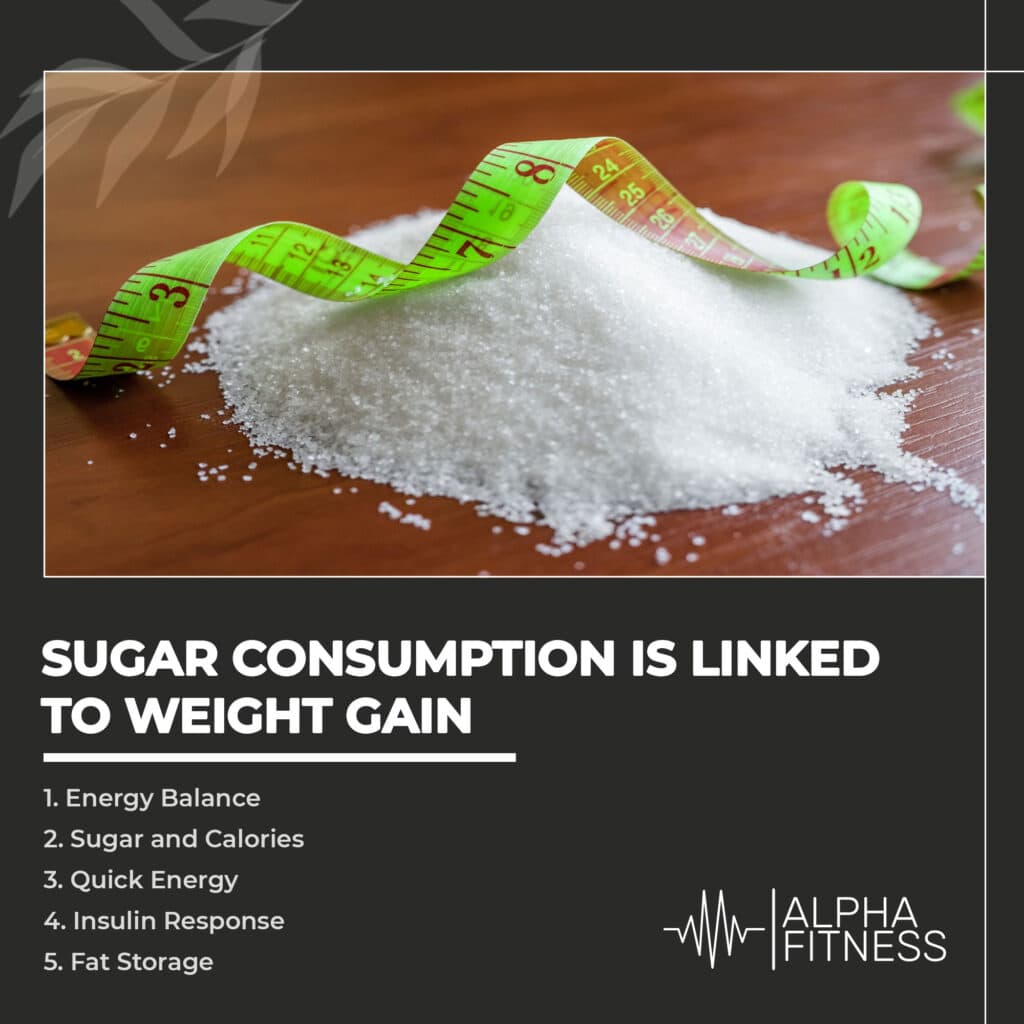 Sugar consumption is linked to weight gain