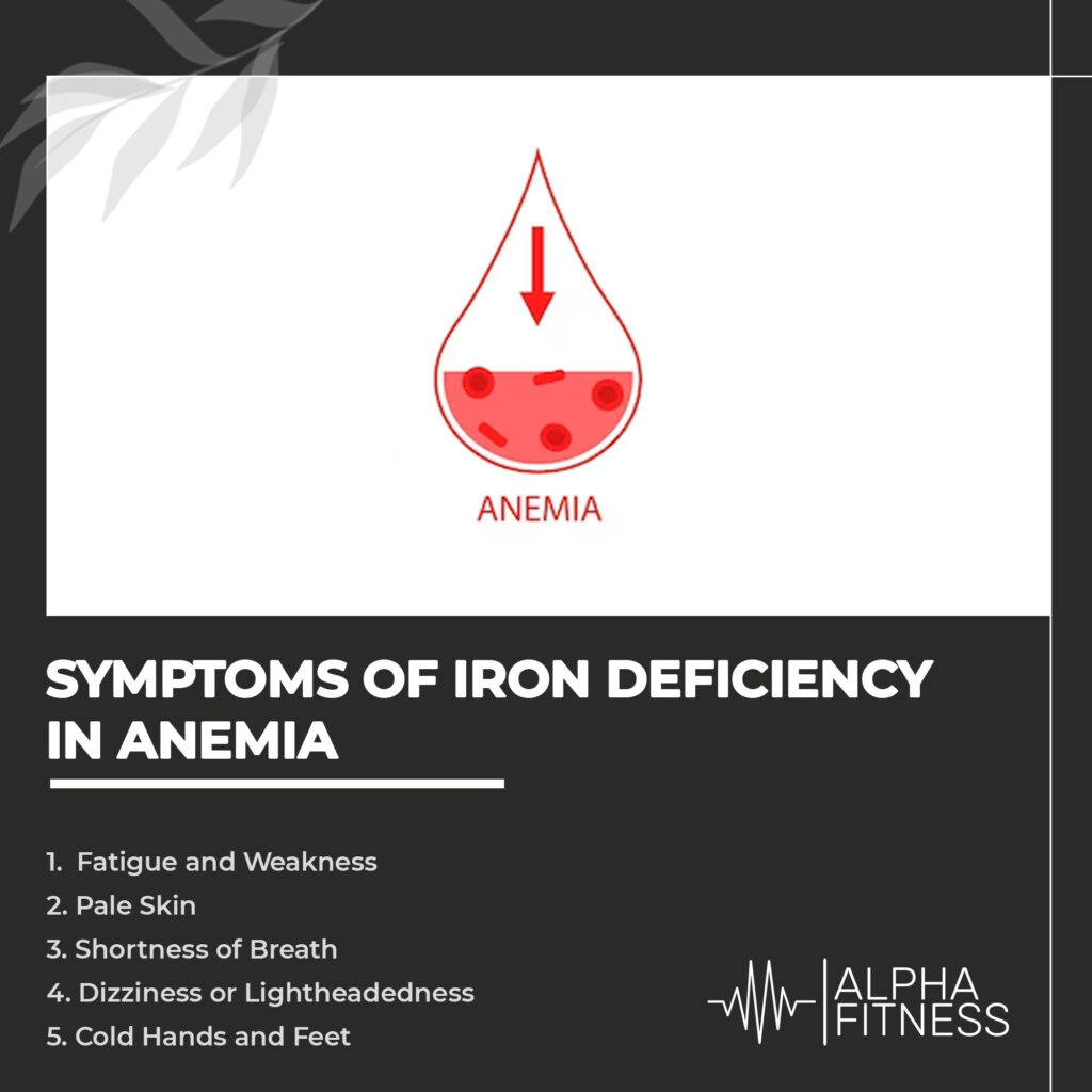 Symptoms of iron deficiency in Anemia